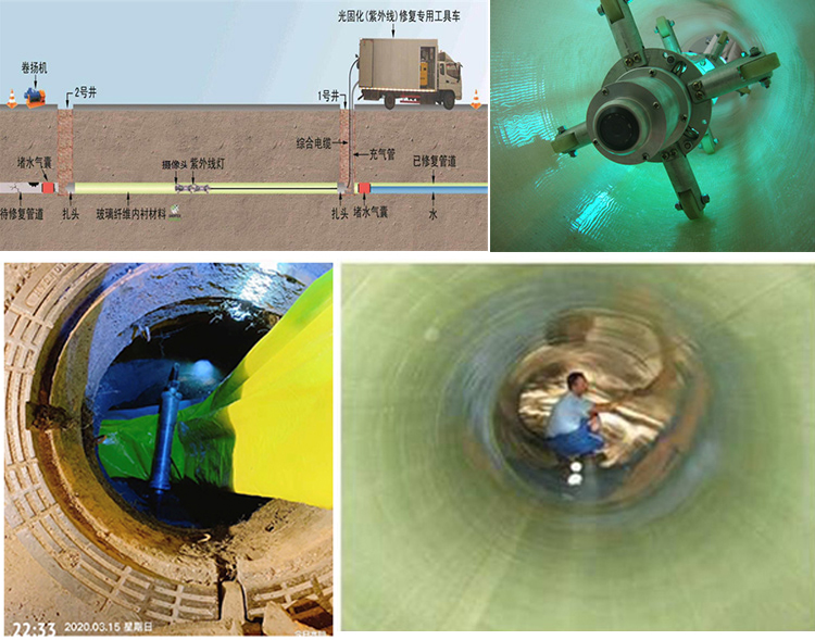 阿尔山UV-CIPP内衬修复