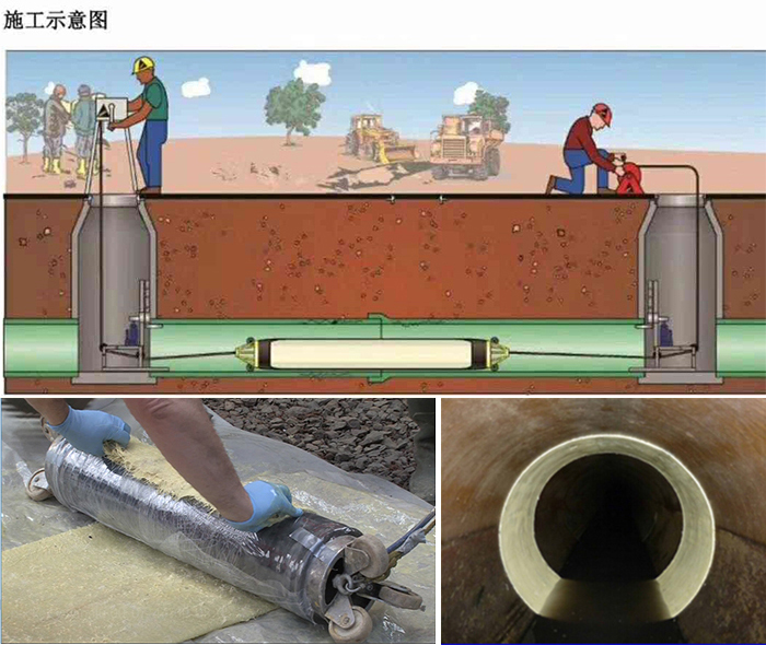 阿尔山管道局部点状修复